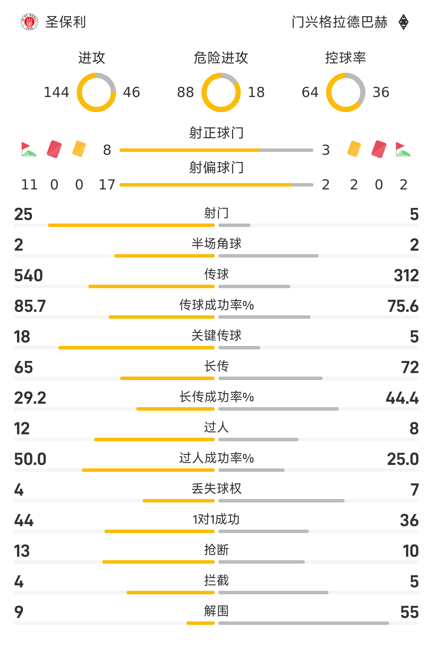 转折点马赛扳平良机，德国杯集结日攻防权衡，球迷炸锅，赛程密集仍需轮换的简单介绍